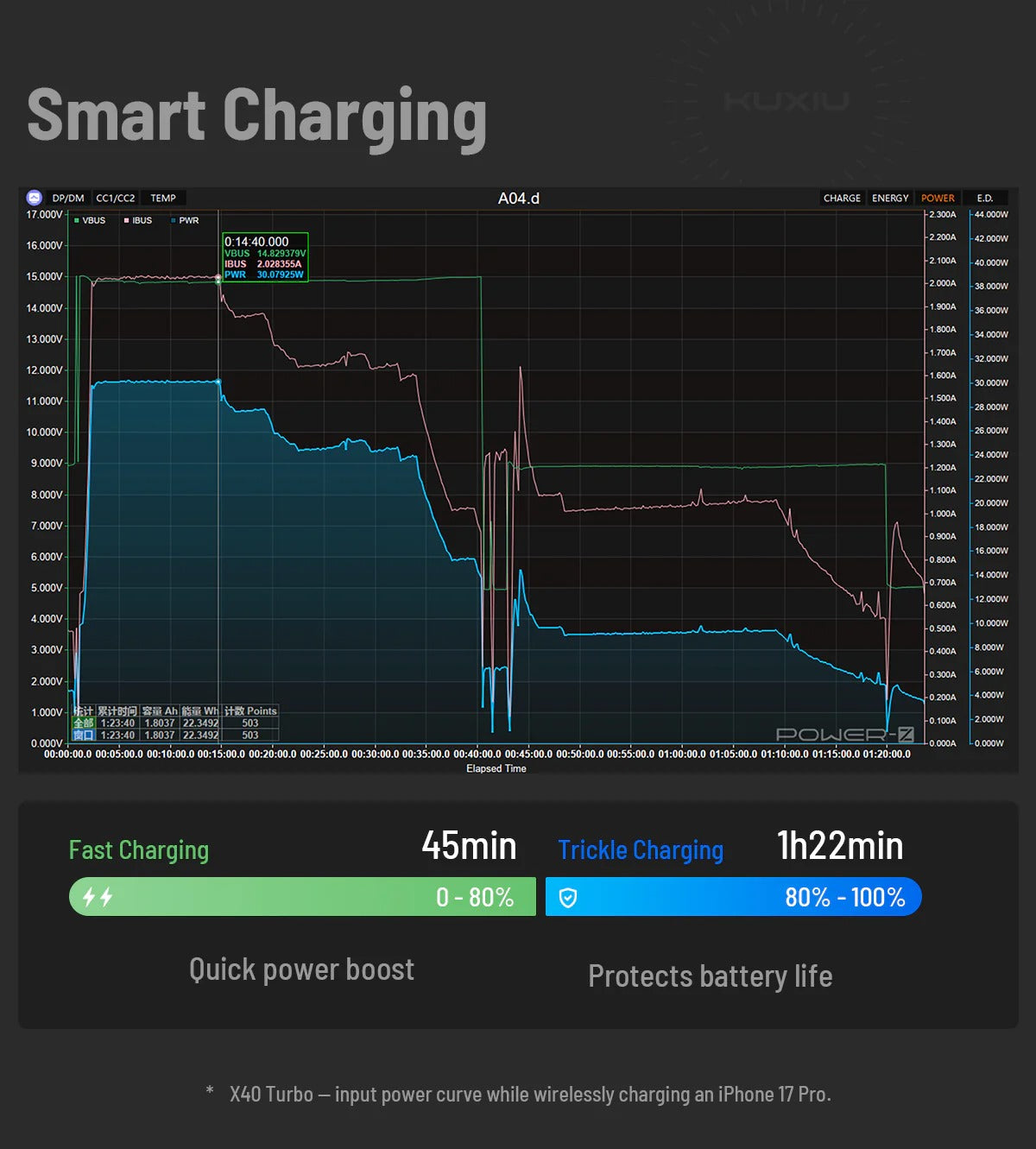 OneBase MagSafe Charger
